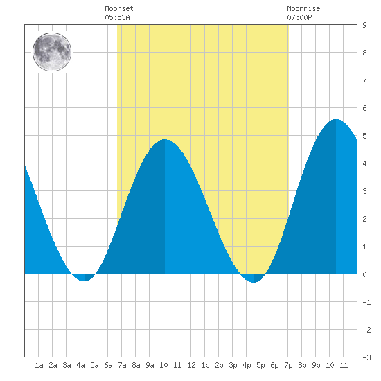 Mays Landing tide chart for Tuesday, September 17, 2024