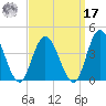 Mays Landing tide chart for Tuesday, September 17, 2024