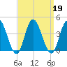 Mays Landing tide chart for Thursday, September 19, 2024
