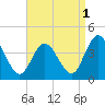 Mays Landing tide chart for Sunday, September 1, 2024