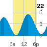 Mays Landing tide chart for Sunday, September 22, 2024