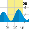 Mays Landing tide chart for Monday, September 23, 2024
