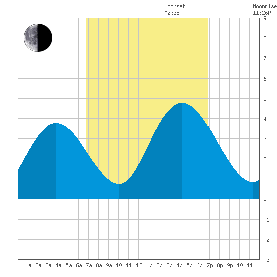 Mays Landing tide chart for Tuesday, September 24, 2024