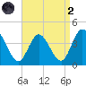 Mays Landing tide chart for Monday, September 2, 2024