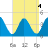Mays Landing tide chart for Wednesday, September 4, 2024