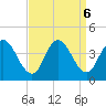 Mays Landing tide chart for Friday, September 6, 2024