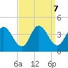 Mays Landing tide chart for Saturday, September 7, 2024