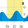 Mays Landing tide chart for Sunday, September 8, 2024