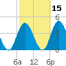 Mays Landing tide chart for Tuesday, October 15, 2024