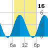 Mays Landing tide chart for Wednesday, October 16, 2024