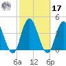 Mays Landing tide chart for Thursday, October 17, 2024