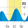 Mays Landing tide chart for Monday, October 21, 2024