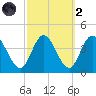 Mays Landing tide chart for Wednesday, October 2, 2024