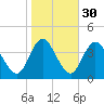Mays Landing tide chart for Wednesday, October 30, 2024