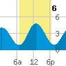 Mays Landing tide chart for Sunday, October 6, 2024