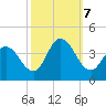 Mays Landing tide chart for Monday, October 7, 2024