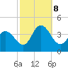 Mays Landing tide chart for Tuesday, October 8, 2024