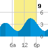 Mays Landing tide chart for Wednesday, October 9, 2024