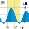 Mays Landing tide chart for Friday, November 15, 2024