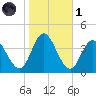 Mays Landing tide chart for Friday, November 1, 2024