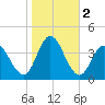 Mays Landing tide chart for Saturday, November 2, 2024