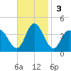 Mays Landing tide chart for Sunday, November 3, 2024