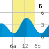 Mays Landing tide chart for Wednesday, November 6, 2024