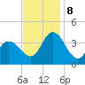 Mays Landing tide chart for Friday, November 8, 2024