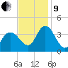 Mays Landing tide chart for Saturday, November 9, 2024