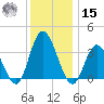 Mays Landing tide chart for Sunday, December 15, 2024
