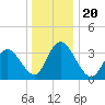 Mays Landing tide chart for Friday, December 20, 2024