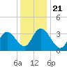 Mays Landing tide chart for Saturday, December 21, 2024