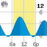 Mays Landing tide chart for Wednesday, February 12, 2025