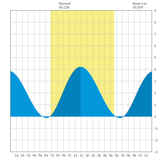 Mays Landing tide chart for Saturday, February 15, 2025