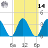 Mays Landing tide chart for Friday, March 14, 2025