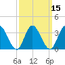 Mays Landing tide chart for Saturday, March 15, 2025