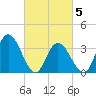 Mays Landing tide chart for Wednesday, March 5, 2025