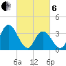Mays Landing tide chart for Thursday, March 6, 2025