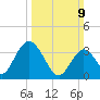 Mays Landing tide chart for Sunday, March 9, 2025