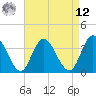 Mays Landing tide chart for Saturday, April 12, 2025