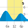 Mays Landing tide chart for Saturday, April 5, 2025