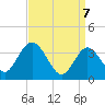 Mays Landing tide chart for Monday, April 7, 2025