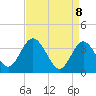 Mays Landing tide chart for Tuesday, April 8, 2025