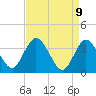 Mays Landing tide chart for Wednesday, April 9, 2025