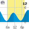 Mays Landing tide chart for Monday, May 12, 2025