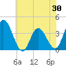 Mays Landing tide chart for Friday, May 30, 2025