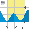 Mays Landing tide chart for Wednesday, June 11, 2025
