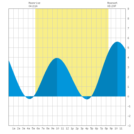 Mays Landing tide chart for Tuesday, June 24, 2025
