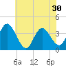 Mays Landing tide chart for Monday, June 30, 2025