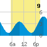 Mays Landing tide chart for Monday, June 9, 2025